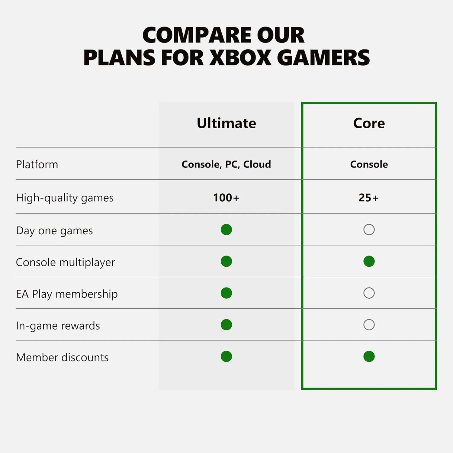 Xbox Game Pass Core  6 Month Membership [Digital Code]